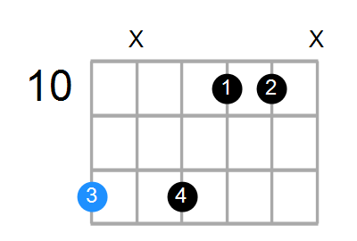 E7sus4b9 Chord